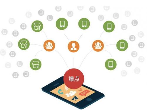 平江为什么越来越多的企业通过软文营销来引流